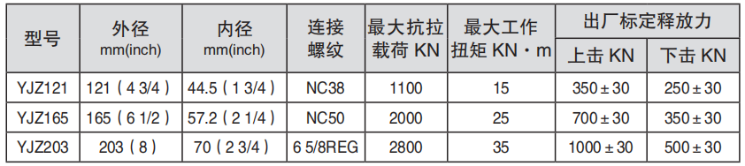 黑龍江打撈工具