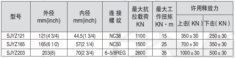 黑龍江內(nèi)防噴工具