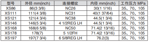 黑龍江內(nèi)防噴工具