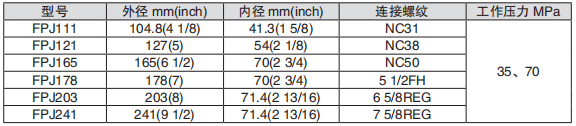 黑龍江打撈工具