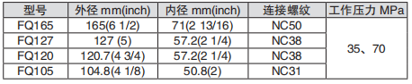 黑龍江內防噴工具