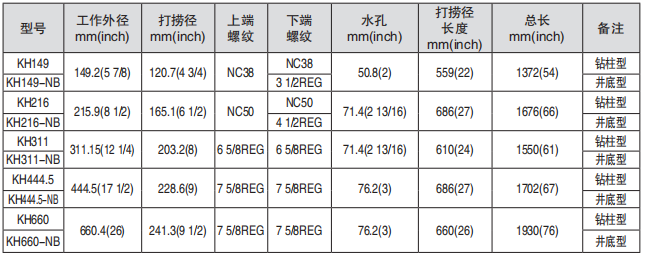 黑龍江內(nèi)防噴工具