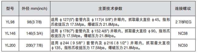 黑龍江內防噴工具