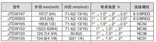 黑龍江打撈工具